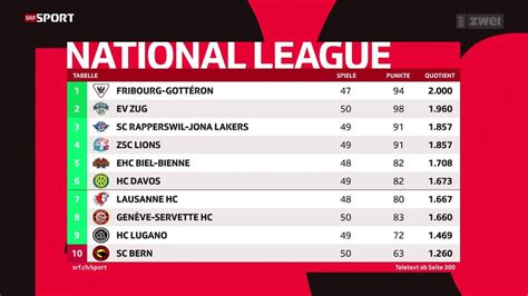 schweizer eishockey liga tabelle